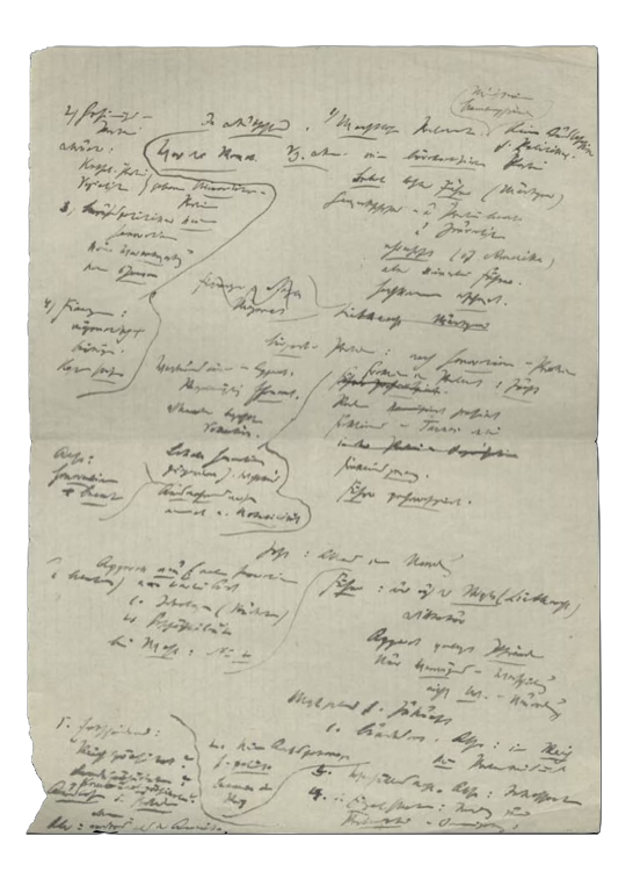 A leaf of Max Weber’s autograph keyword manuscript for “Politik als Beruf”, 1919, in his own hand