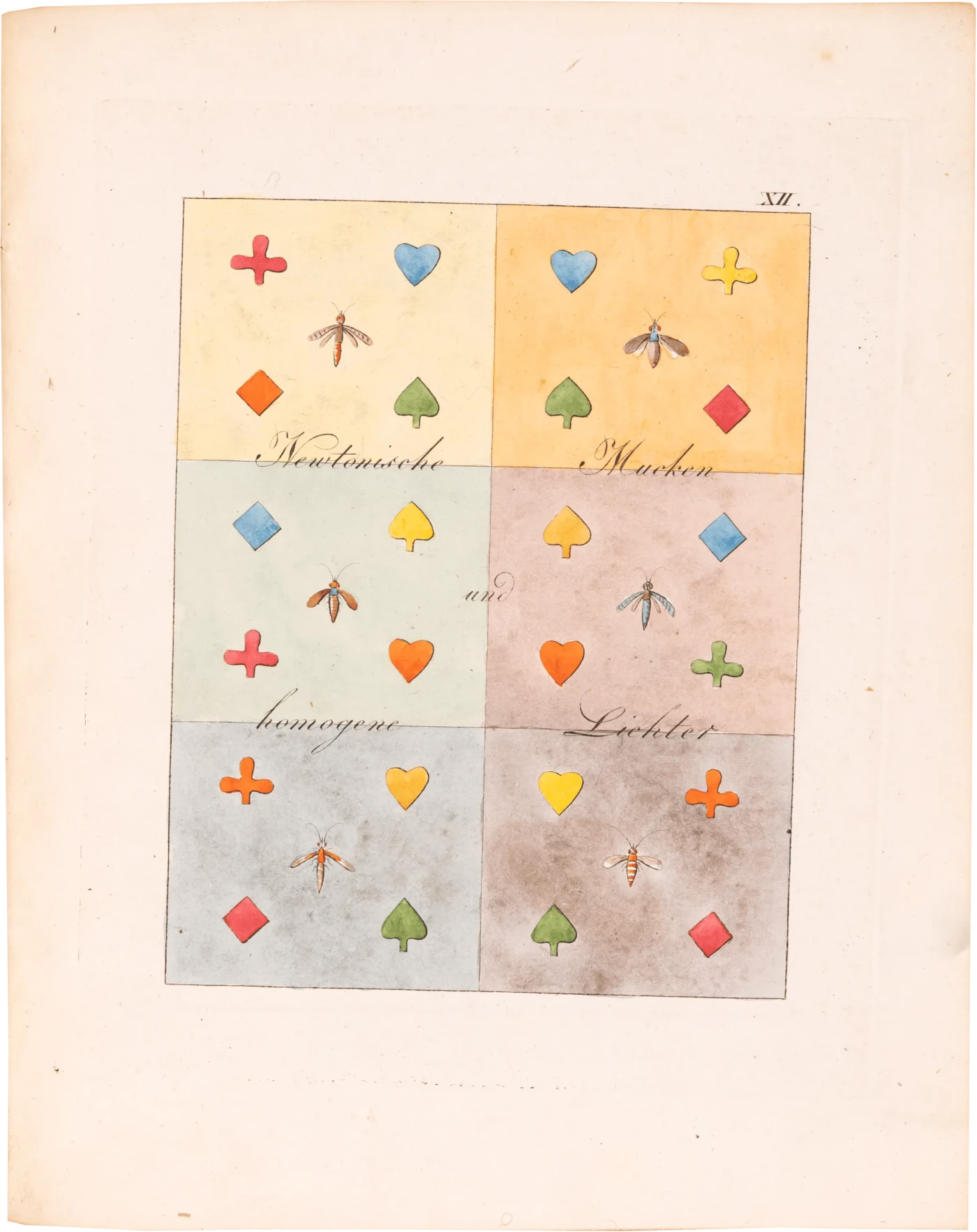 Goethe Farbenlehre 1810